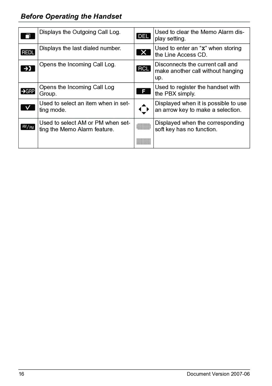 Panasonic KX-TD7684 operating instructions Displayed when it is possible to use 