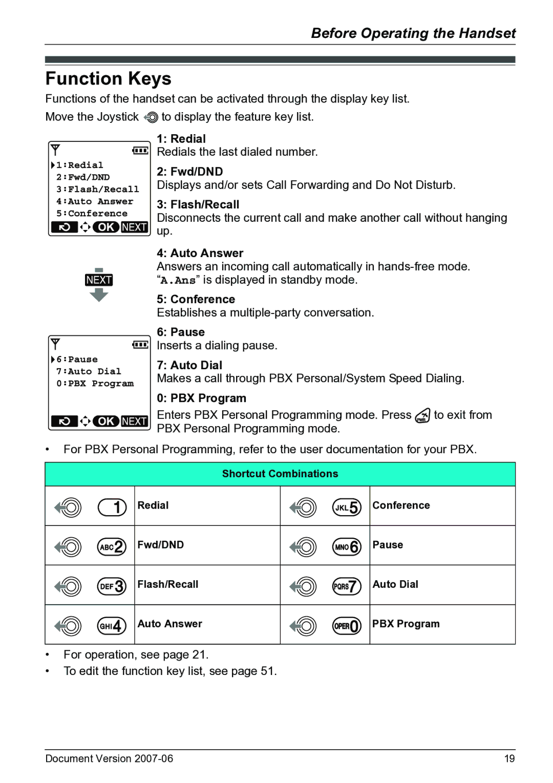 Panasonic KX-TD7684 operating instructions Function Keys 