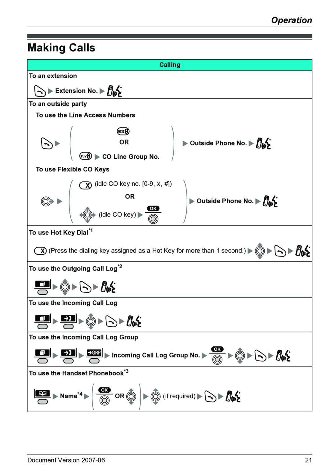 Panasonic KX-TD7684 operating instructions Making Calls 