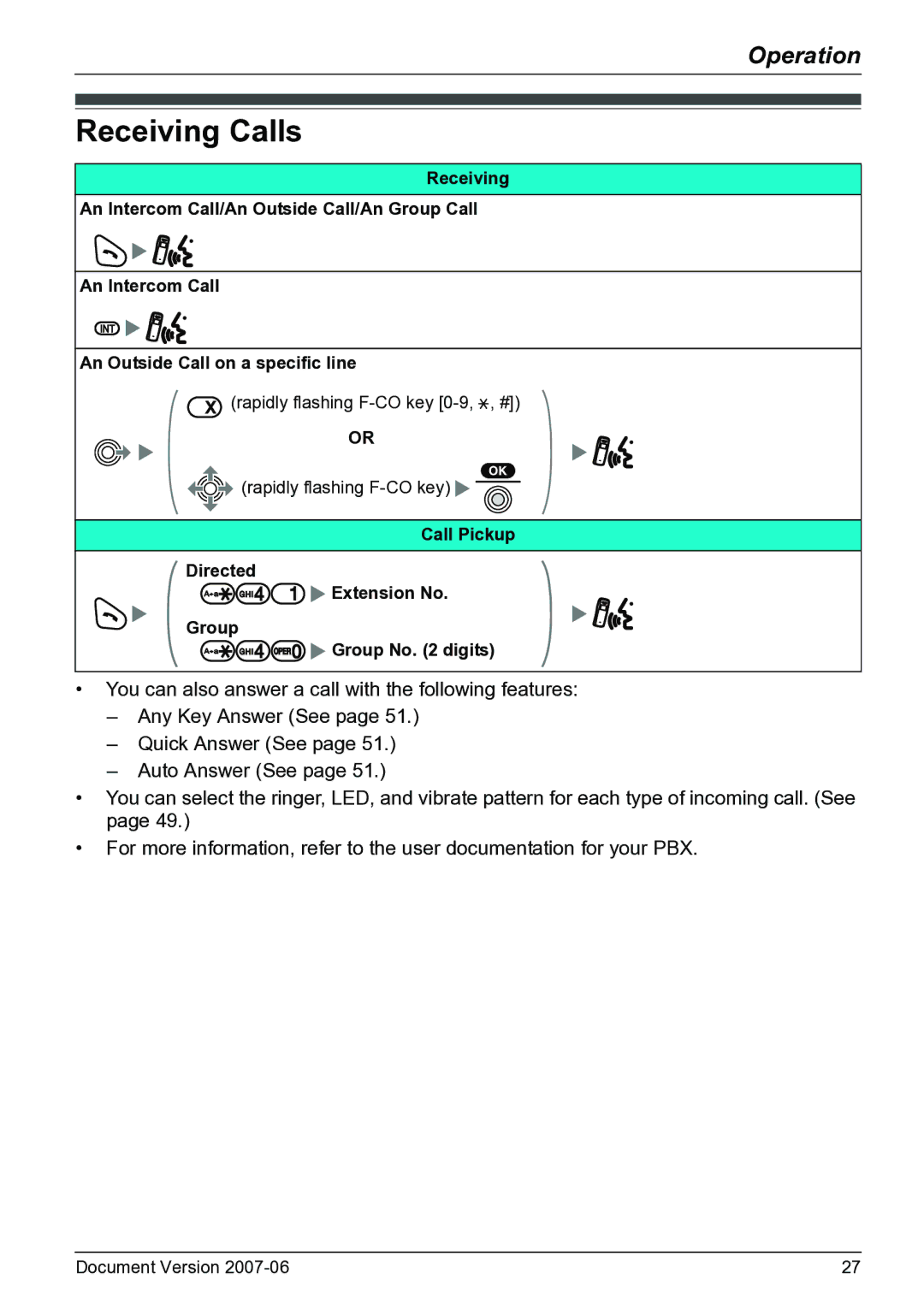 Panasonic KX-TD7684 operating instructions Receiving Calls, Call Pickup Directed Extension No Group Group No digits 