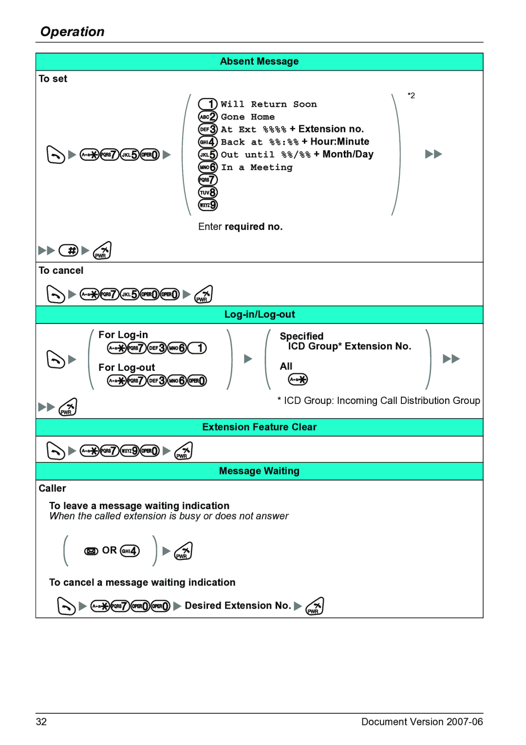 Panasonic KX-TD7684 operating instructions Absent Message To set, At Ext %%%% + Extension no, For Log-out All 