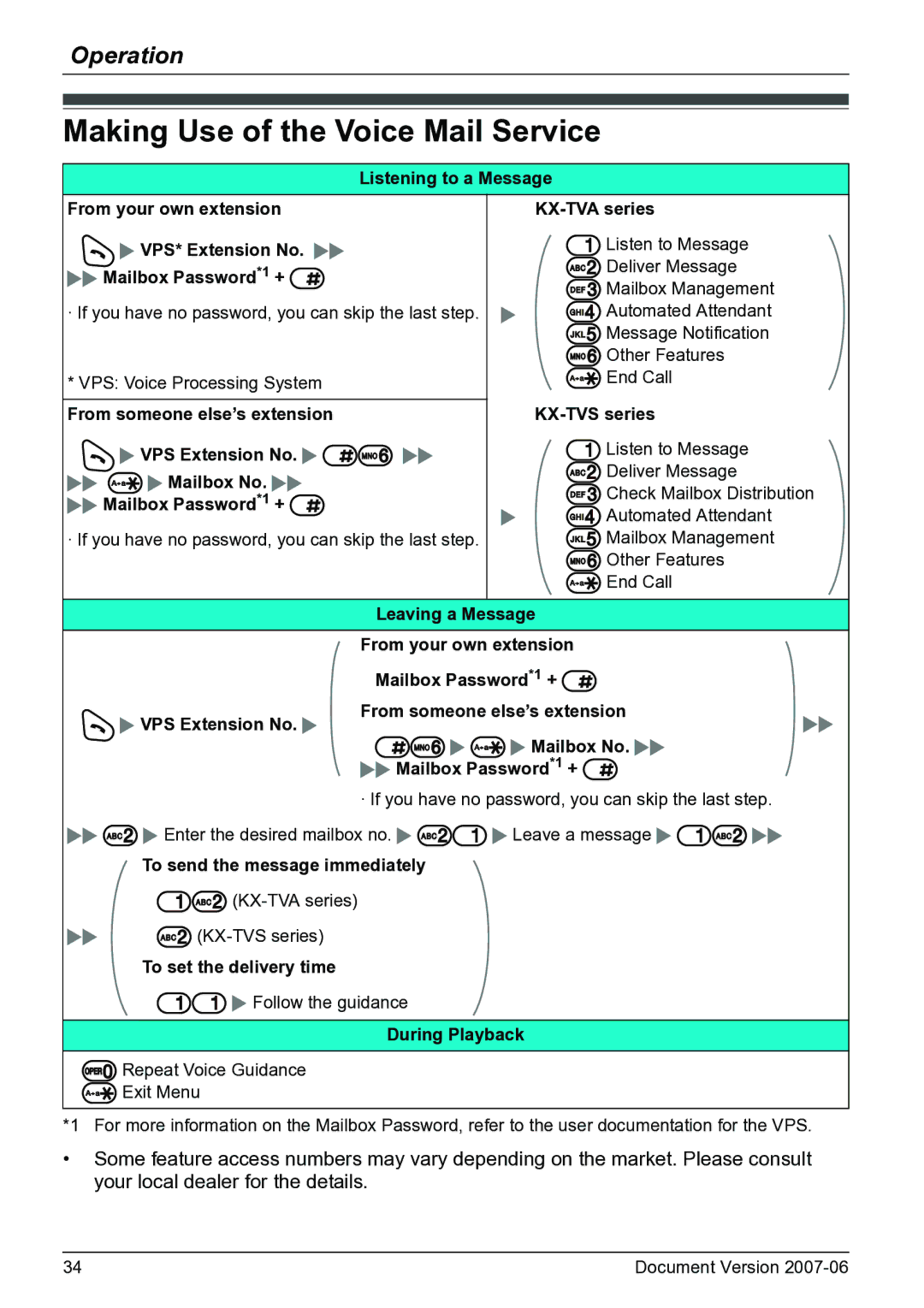 Panasonic KX-TD7684 operating instructions Making Use of the Voice Mail Service 