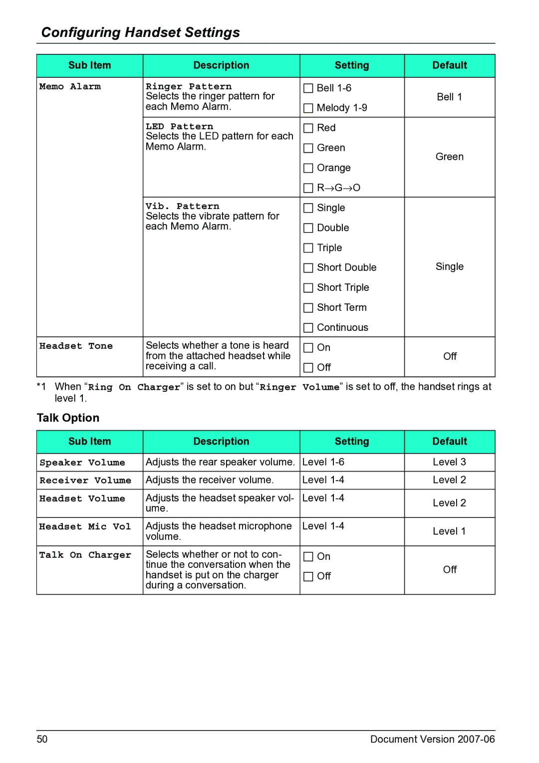 Panasonic KX-TD7684 operating instructions Talk Option 