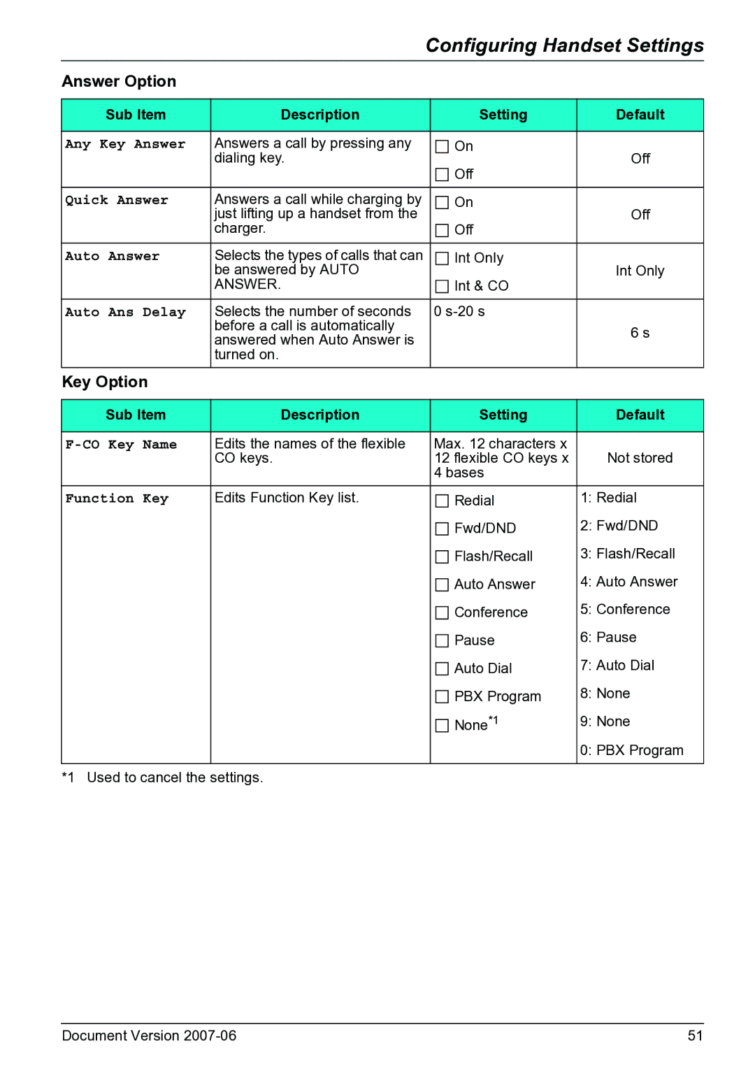 Panasonic KX-TD7684 operating instructions Answer Option, Key Option 