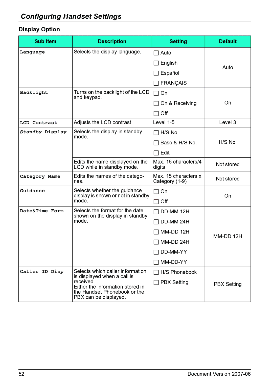 Panasonic KX-TD7684 operating instructions Display Option 