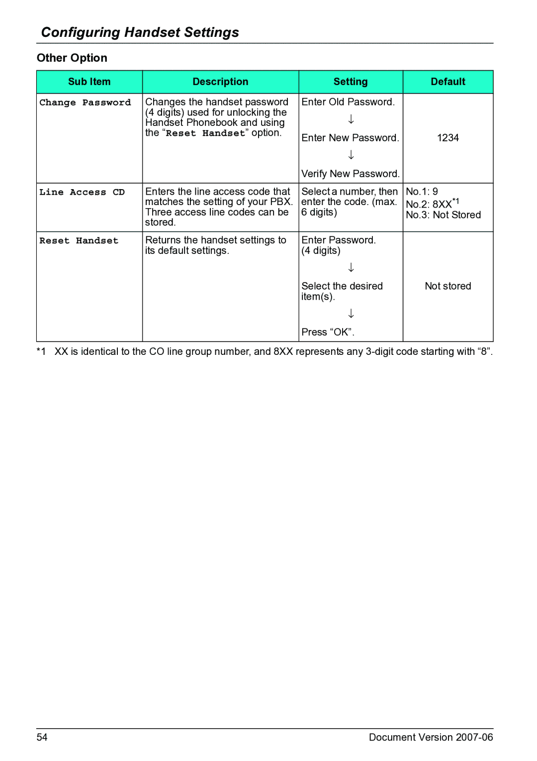 Panasonic KX-TD7684 operating instructions Other Option 