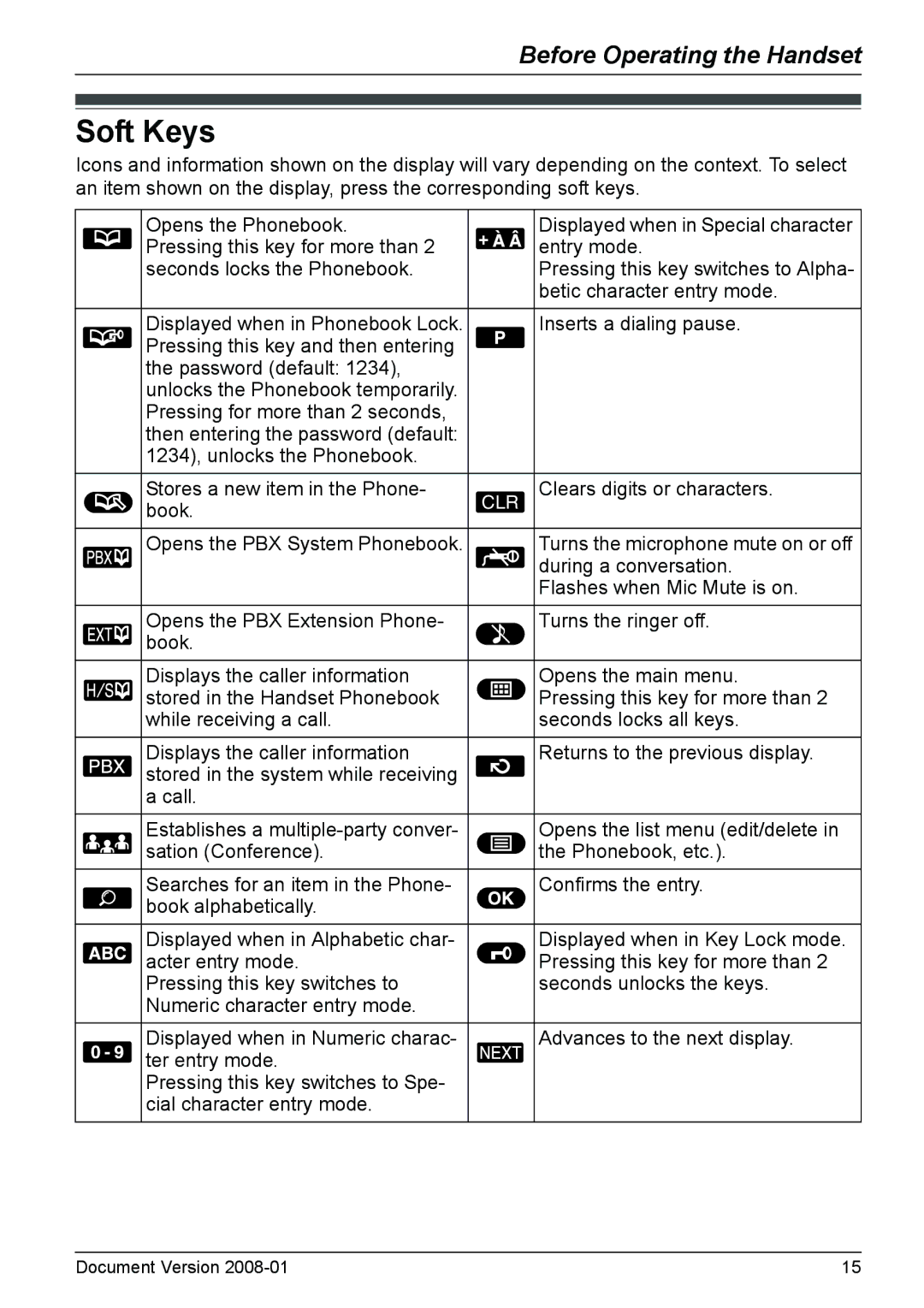 Panasonic KX-TD7685 operating instructions Soft Keys 