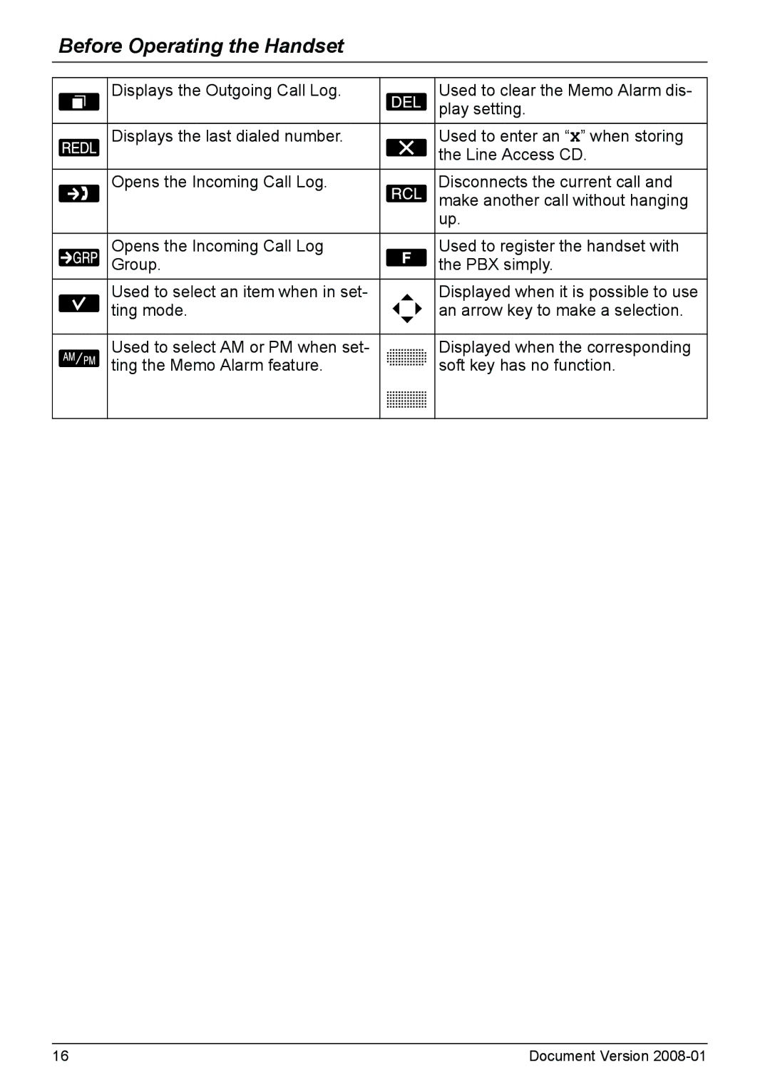 Panasonic KX-TD7685 operating instructions Displayed when it is possible to use 