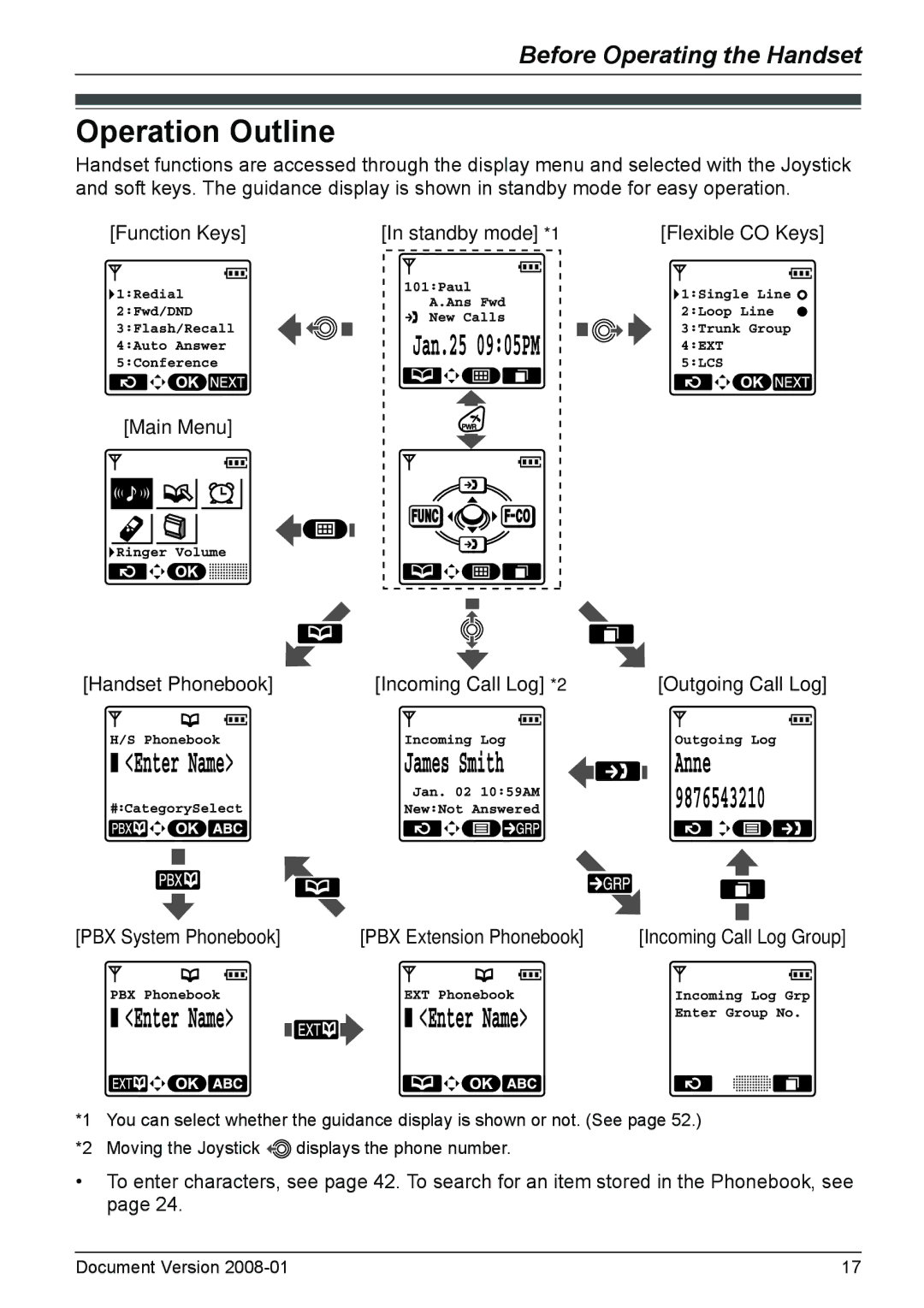 Panasonic KX-TD7685 operating instructions Operation Outline, PBX Extension Phonebook 