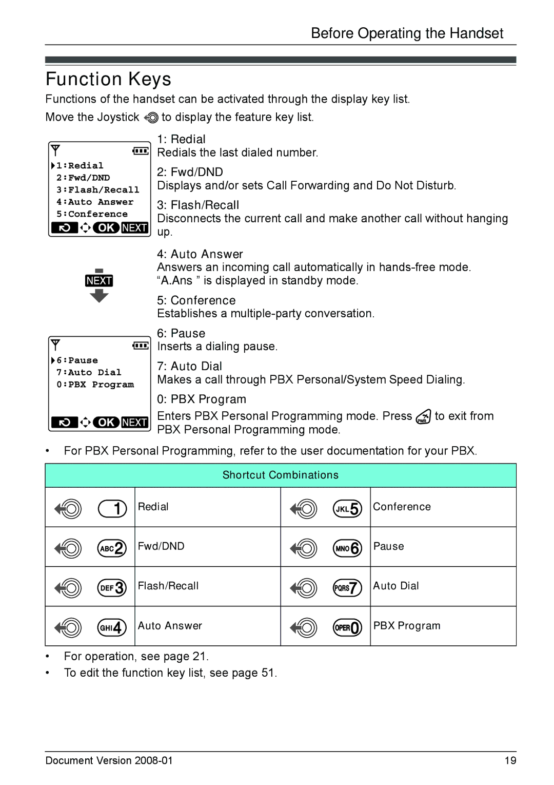 Panasonic KX-TD7685 operating instructions Function Keys 