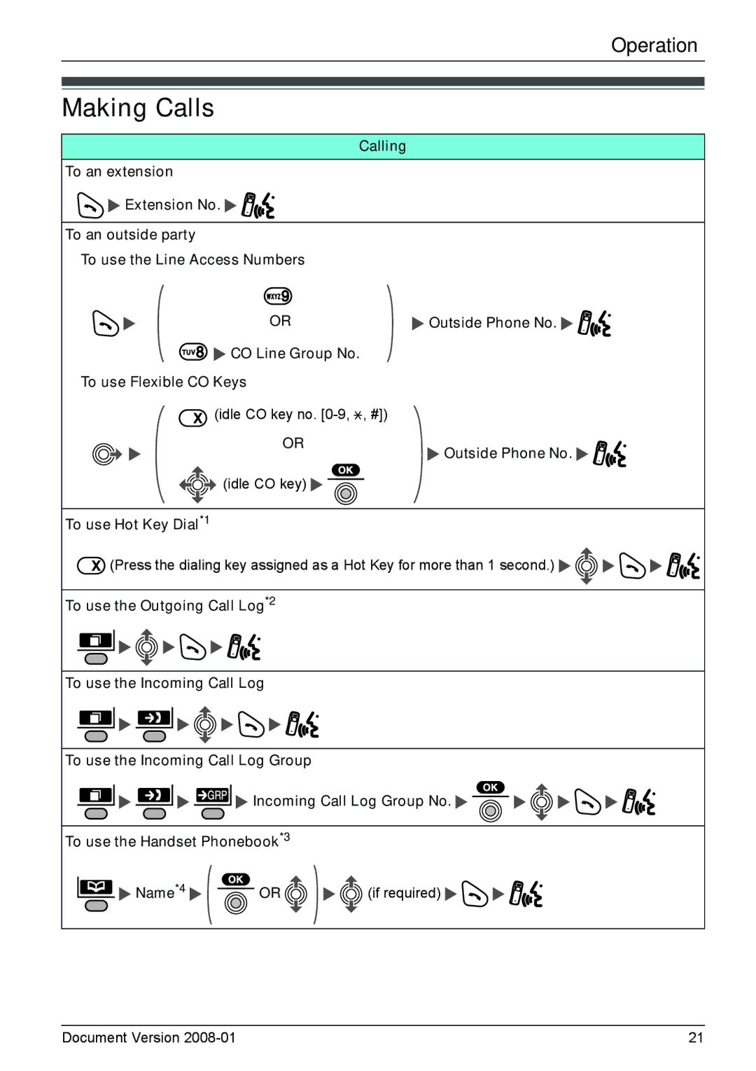 Panasonic KX-TD7685 operating instructions Making Calls, To use Flexible CO Keys, Idle CO key To use Hot Key Dial *1 