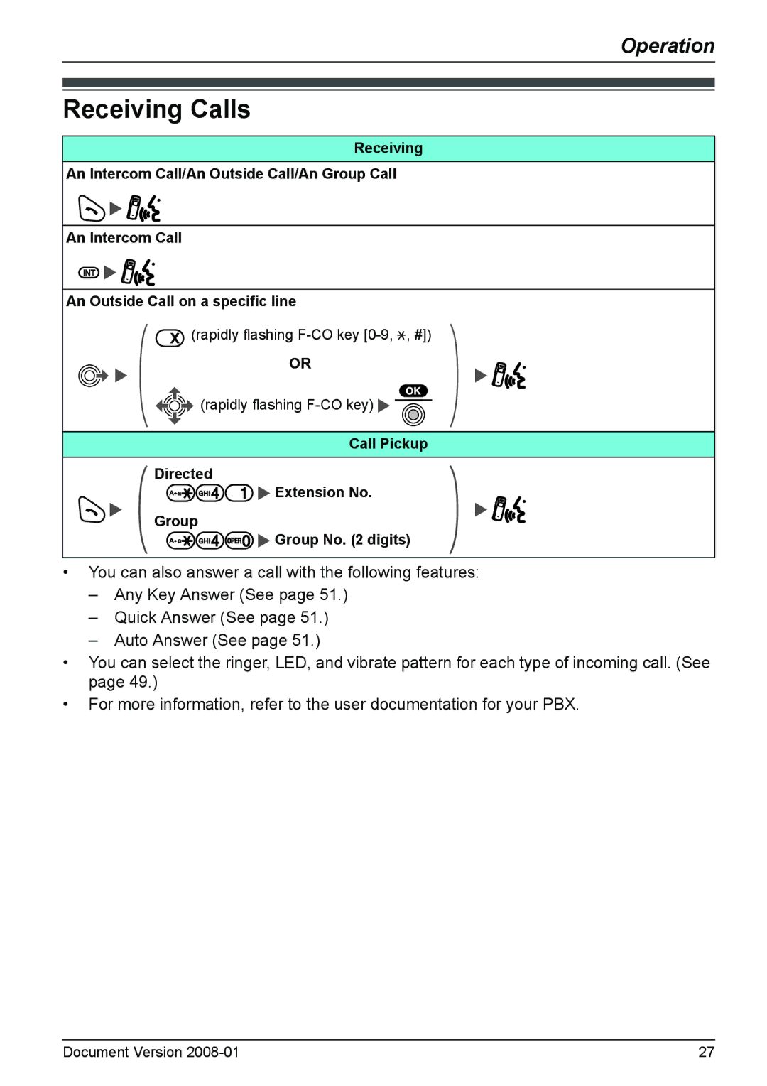 Panasonic KX-TD7685 operating instructions Receiving Calls, Call Pickup Directed Extension No Group Group No digits 