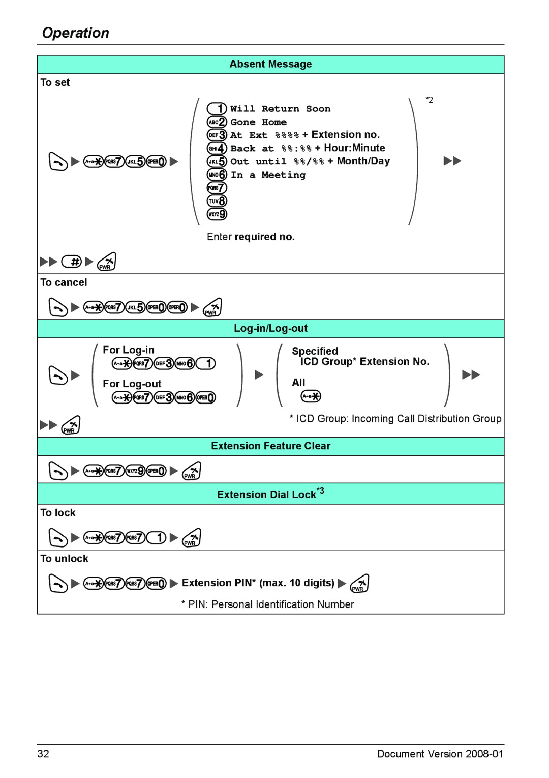 Panasonic KX-TD7685 operating instructions Absent Message To set, At Ext %%%% + Extension no, Enter required no To cancel 