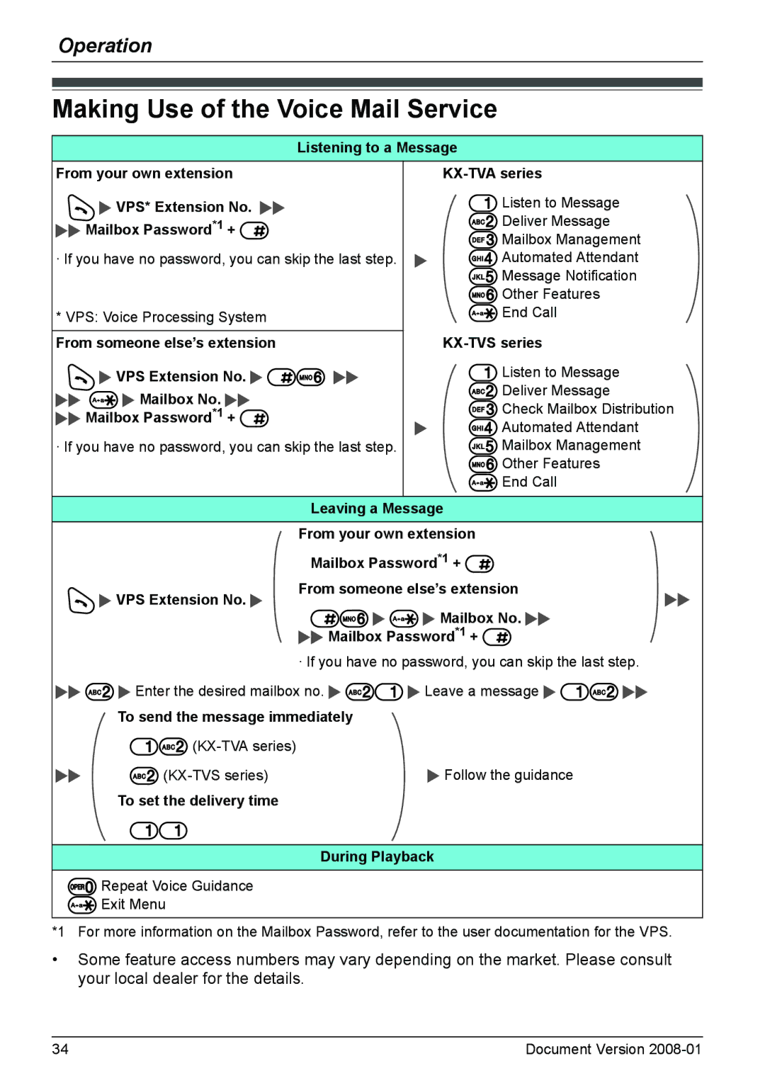 Panasonic KX-TD7685 operating instructions Making Use of the Voice Mail Service 