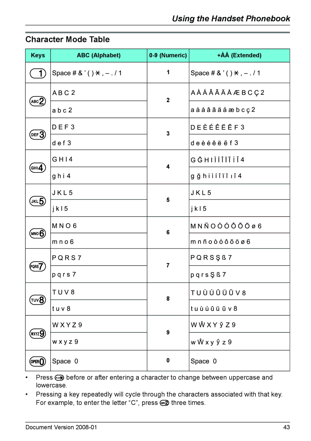 Panasonic KX-TD7685 operating instructions Character Mode Table, Keys ABC Alphabet 