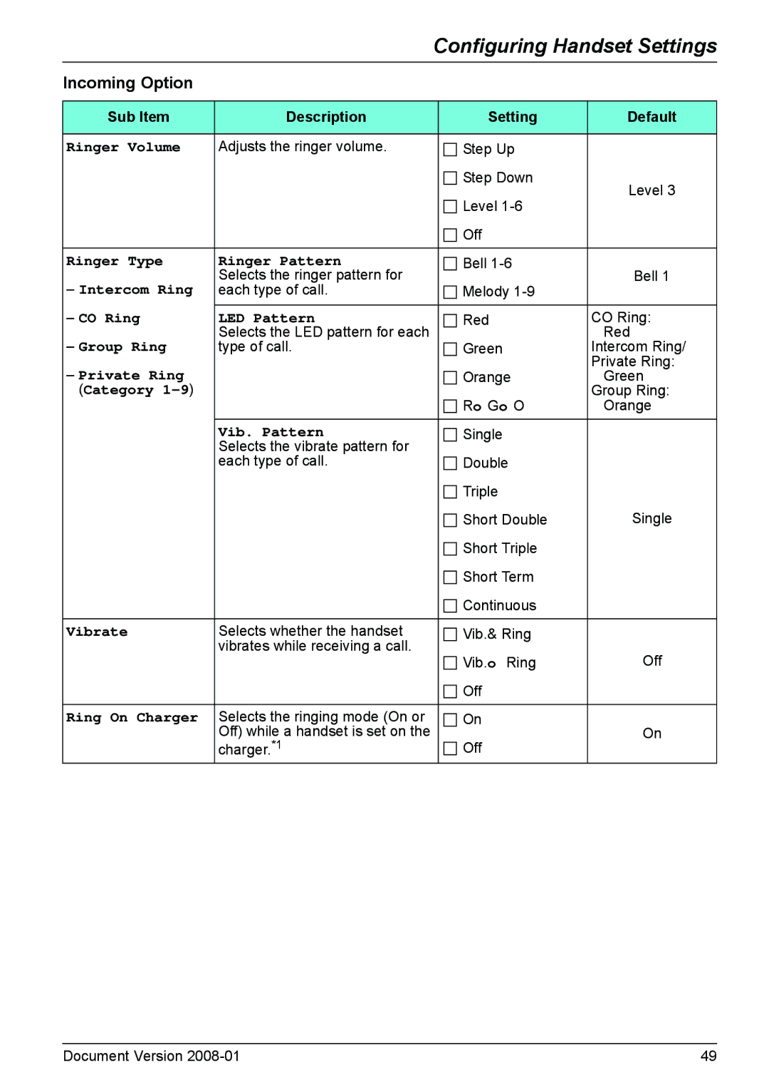 Panasonic KX-TD7685 operating instructions Incoming Option, Sub Item Description Setting Default 