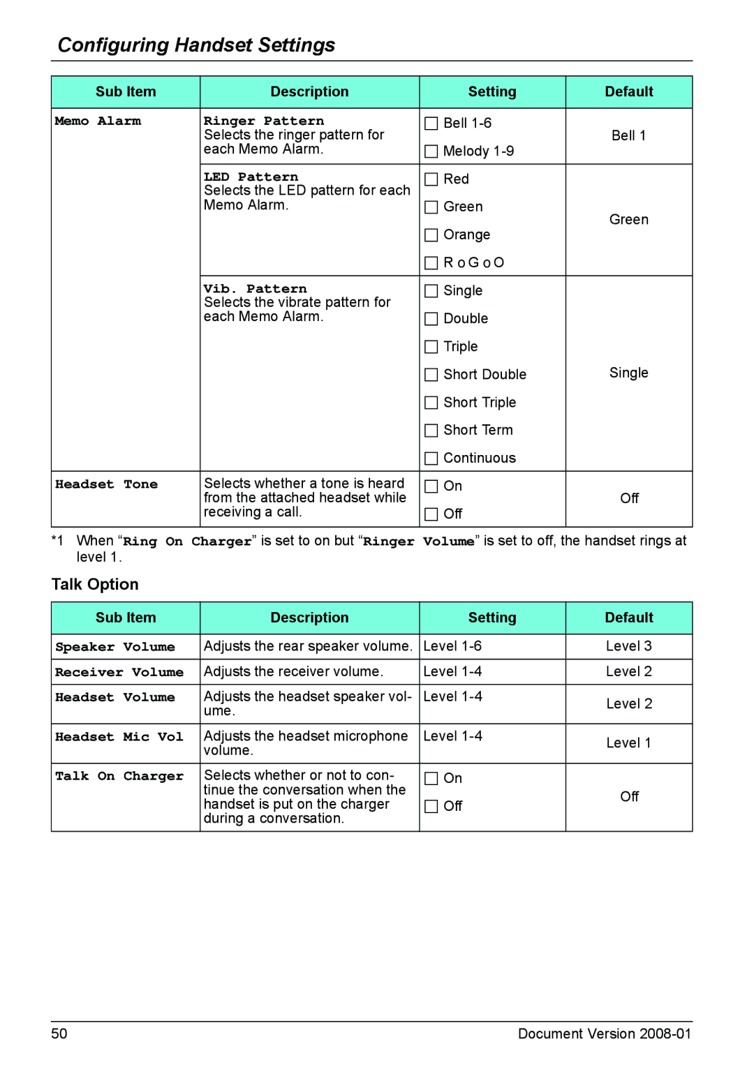 Panasonic KX-TD7685 operating instructions Talk Option 