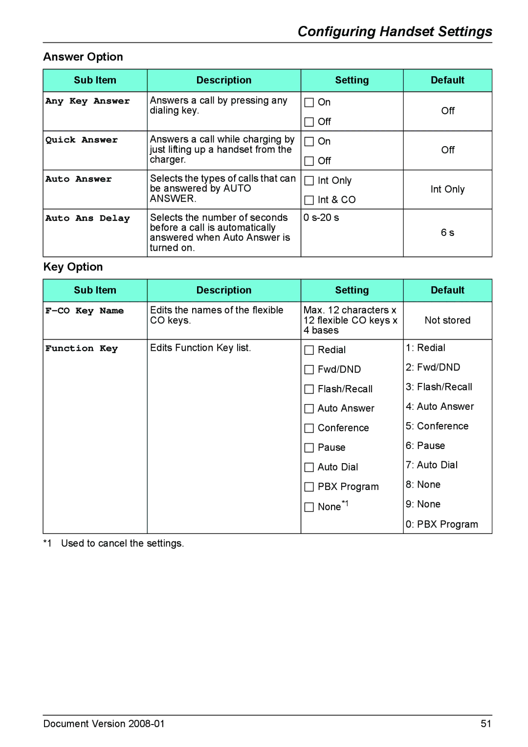 Panasonic KX-TD7685 operating instructions Answer Option, Key Option 