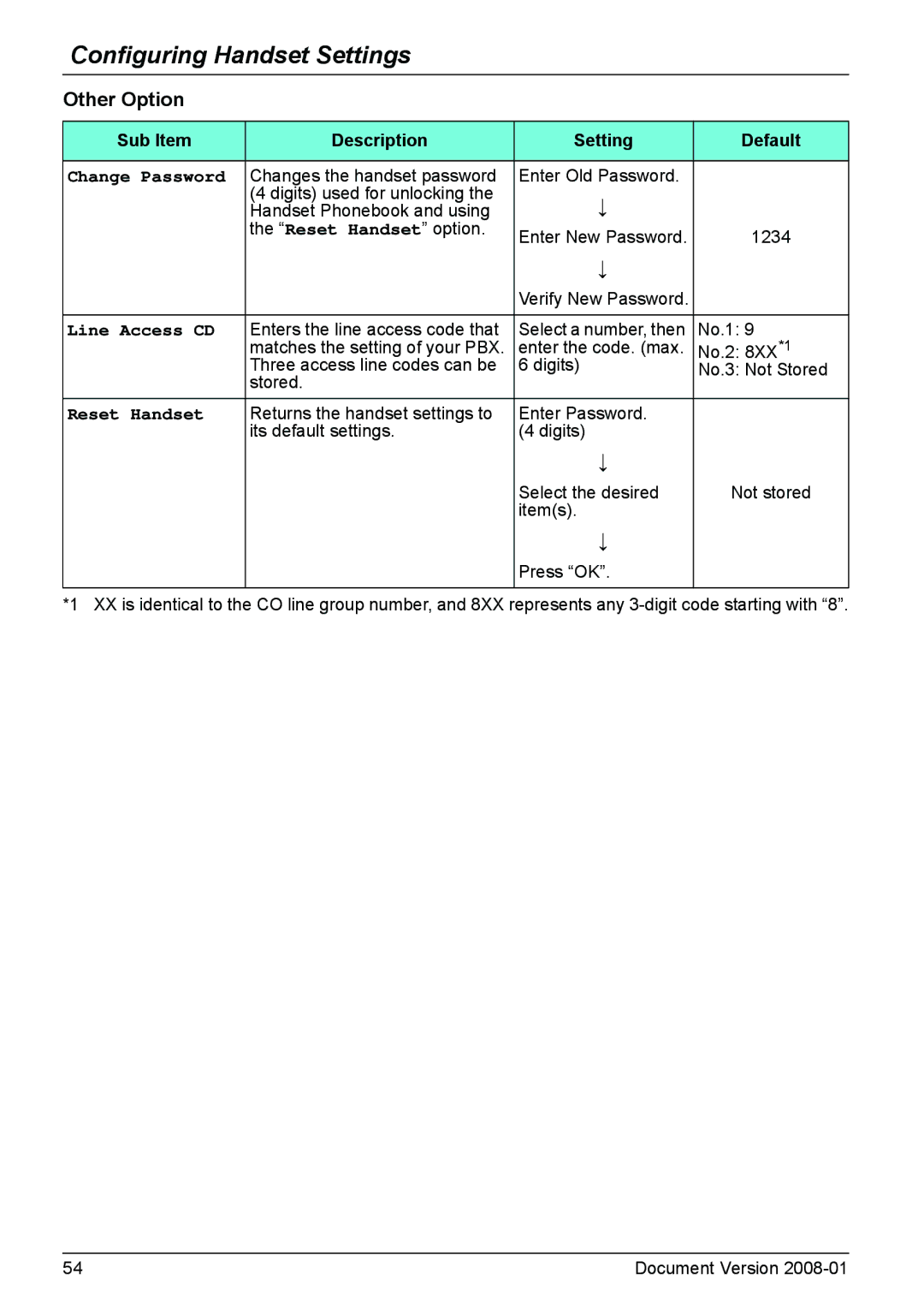 Panasonic KX-TD7685 operating instructions Other Option 