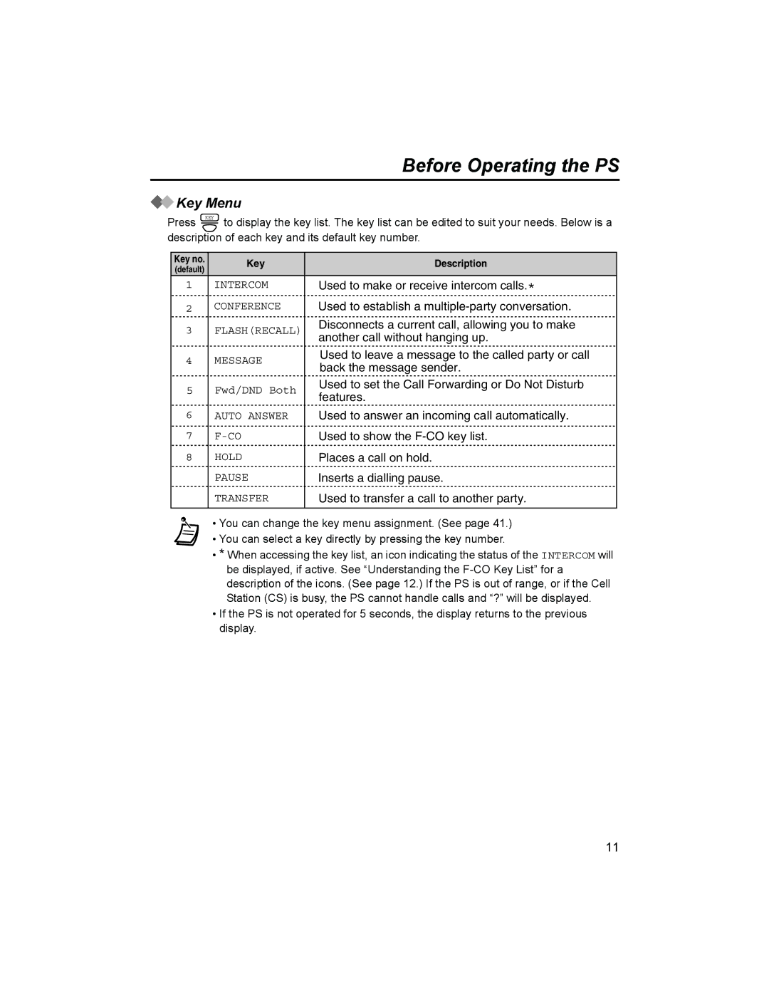 Panasonic KX-TD7690 manual Before Operating the PS, Key Menu 