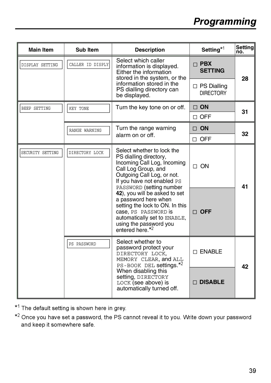 Panasonic KX-TD7690 manual Pbx 