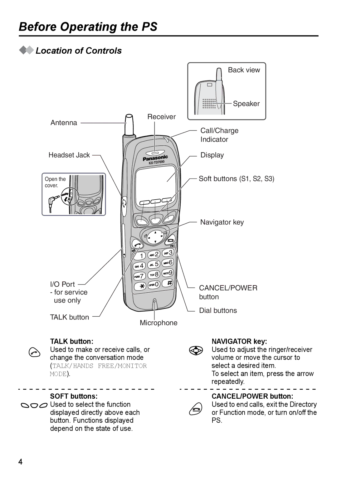 Panasonic KX-TD7690 manual Before Operating the PS 