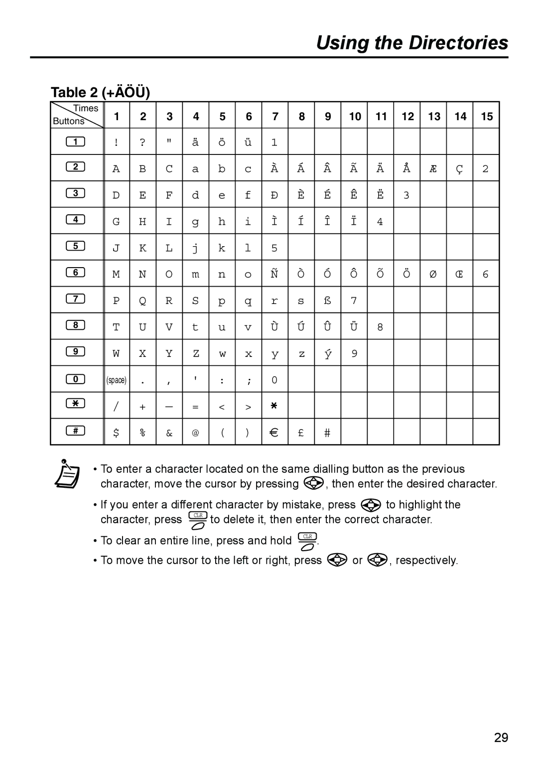 Panasonic KX-TD7690 manual +Äöü 