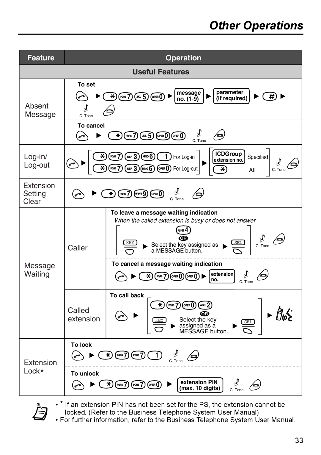 Panasonic KX-TD7690 manual Absent 