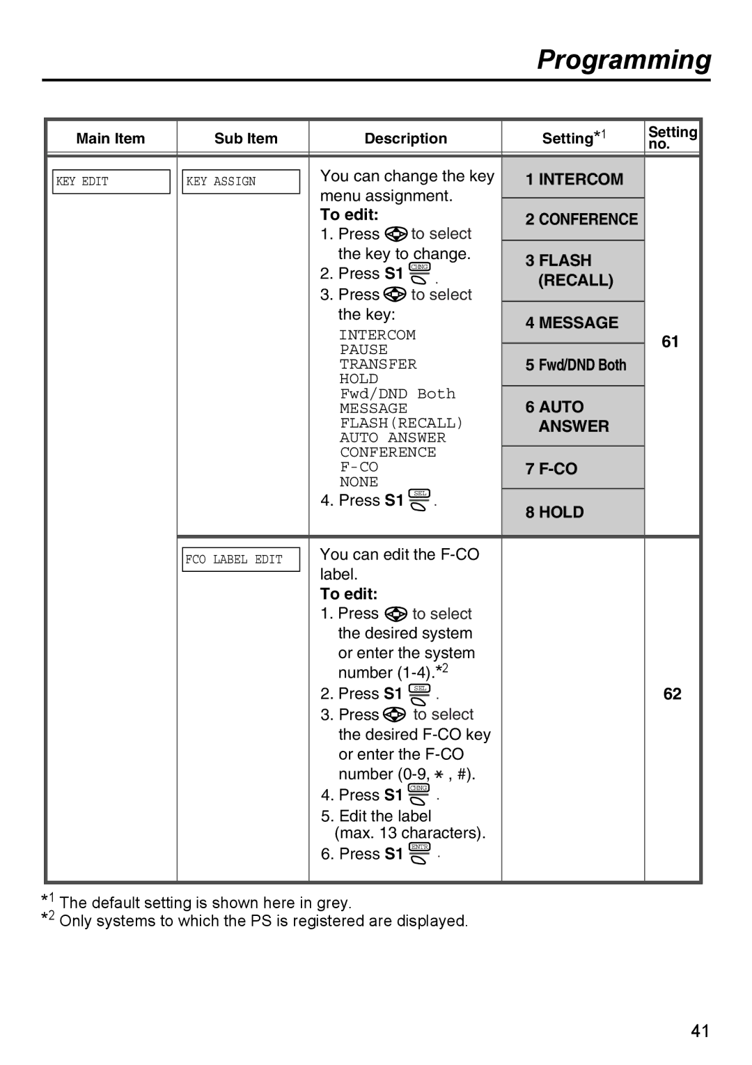 Panasonic KX-TD7690 manual Intercom 