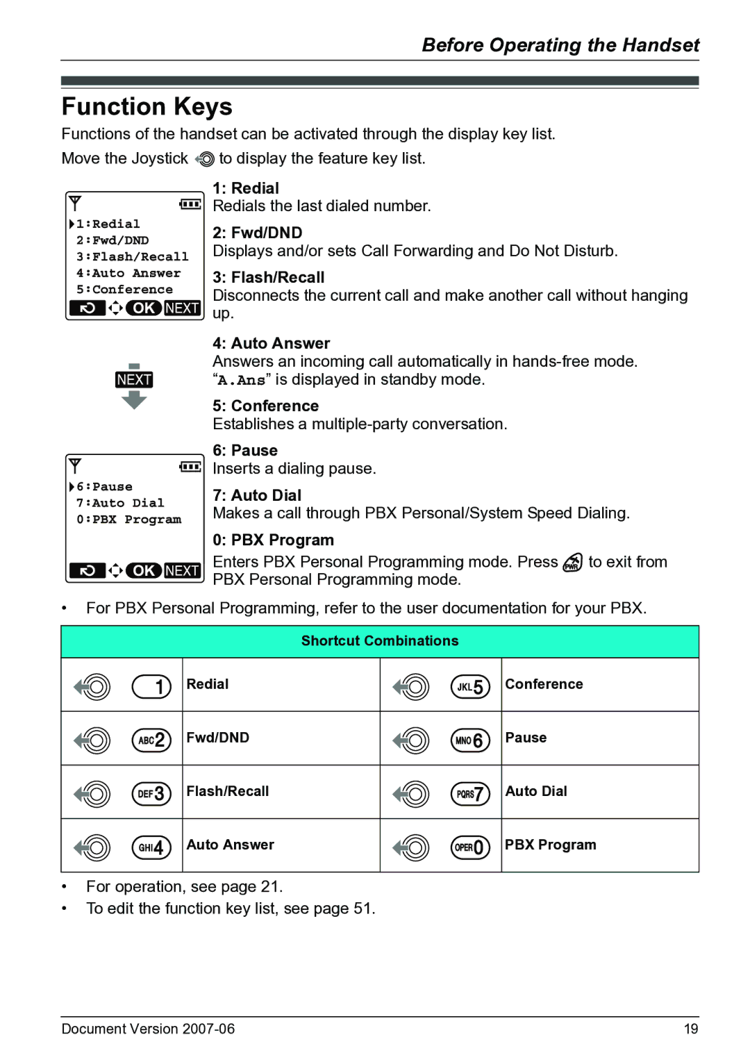 Panasonic KX-TD7694 operating instructions Function Keys 