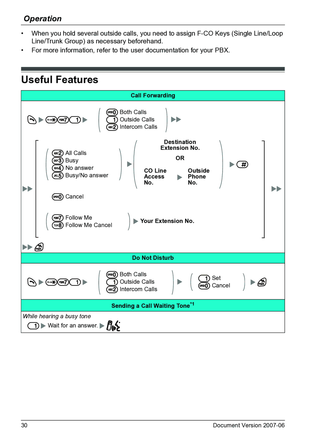 Panasonic KX-TD7694 operating instructions Useful Features 