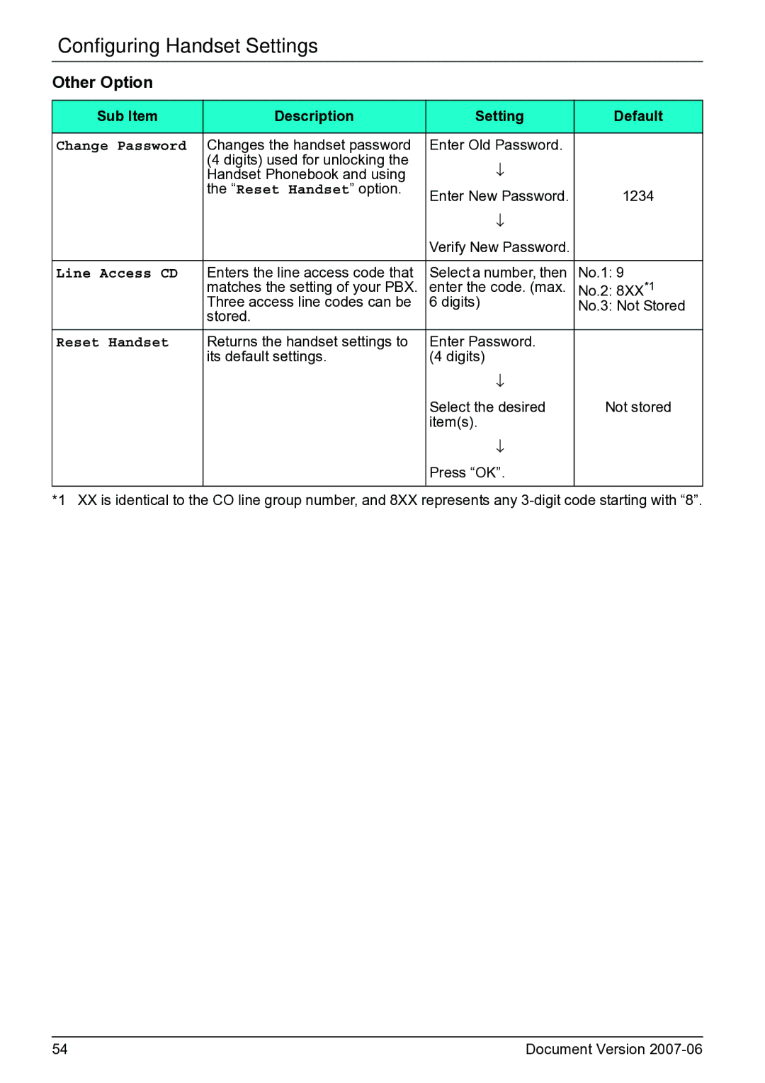 Panasonic KX-TD7694 operating instructions Other Option 