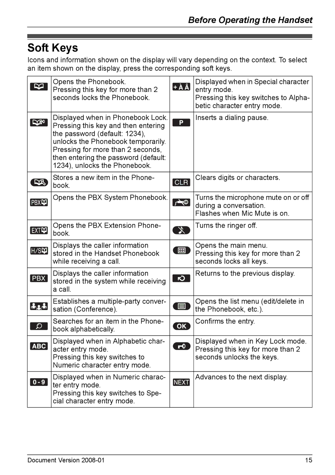 Panasonic KX-TD7695 operating instructions Soft Keys 