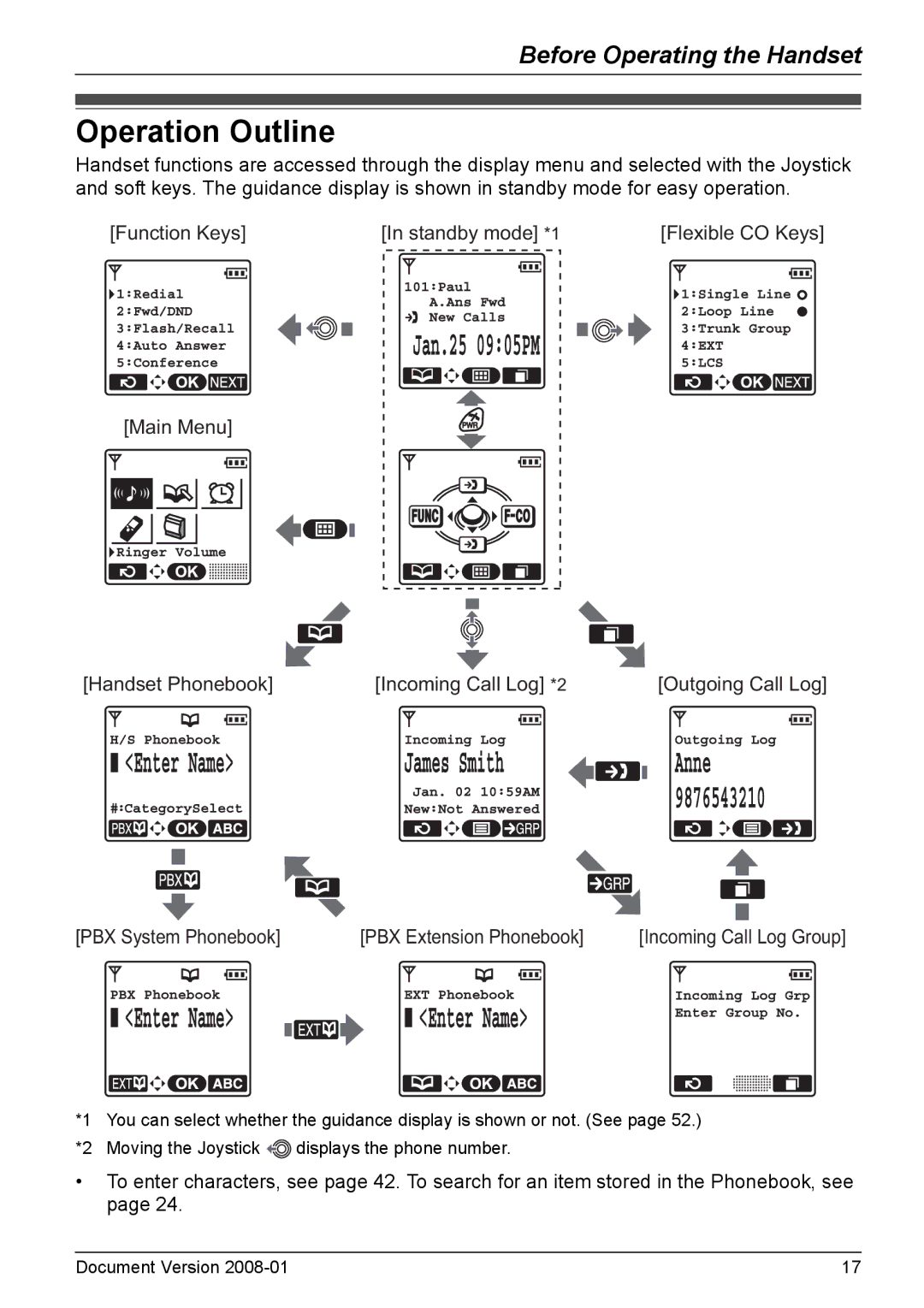 Panasonic KX-TD7695 operating instructions Operation Outline, PBX Extension Phonebook 