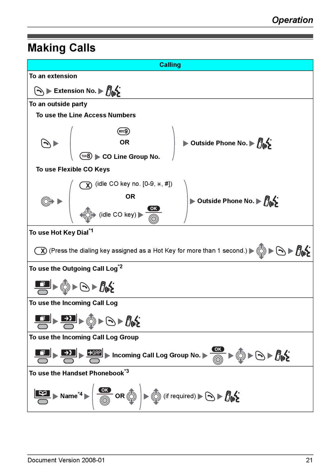 Panasonic KX-TD7695 operating instructions Making Calls, To use Flexible CO Keys, Idle CO key To use Hot Key Dial *1 