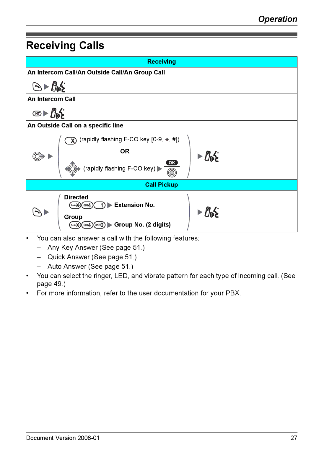 Panasonic KX-TD7695 operating instructions Receiving Calls, Call Pickup Directed Extension No Group Group No digits 