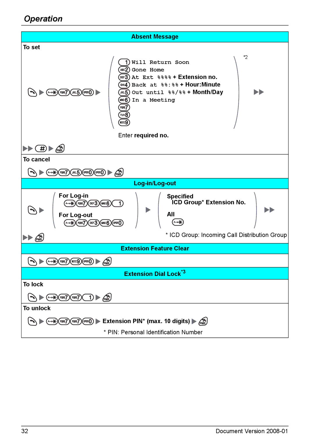 Panasonic KX-TD7695 operating instructions Absent Message To set, At Ext %%%% + Extension no, For Log-out All 