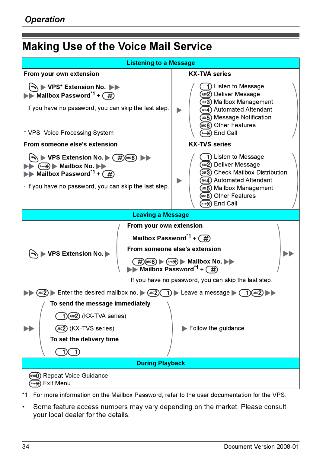 Panasonic KX-TD7695 operating instructions Making Use of the Voice Mail Service, Mailbox Password *1 +, Mailbox No 