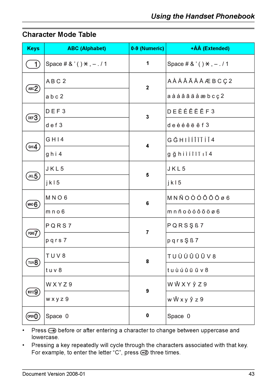 Panasonic KX-TD7695 operating instructions Character Mode Table, Keys ABC Alphabet 