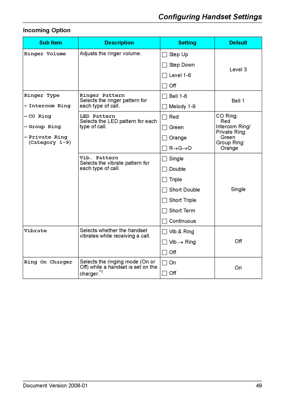 Panasonic KX-TD7695 operating instructions Incoming Option, Sub Item Description Setting Default 