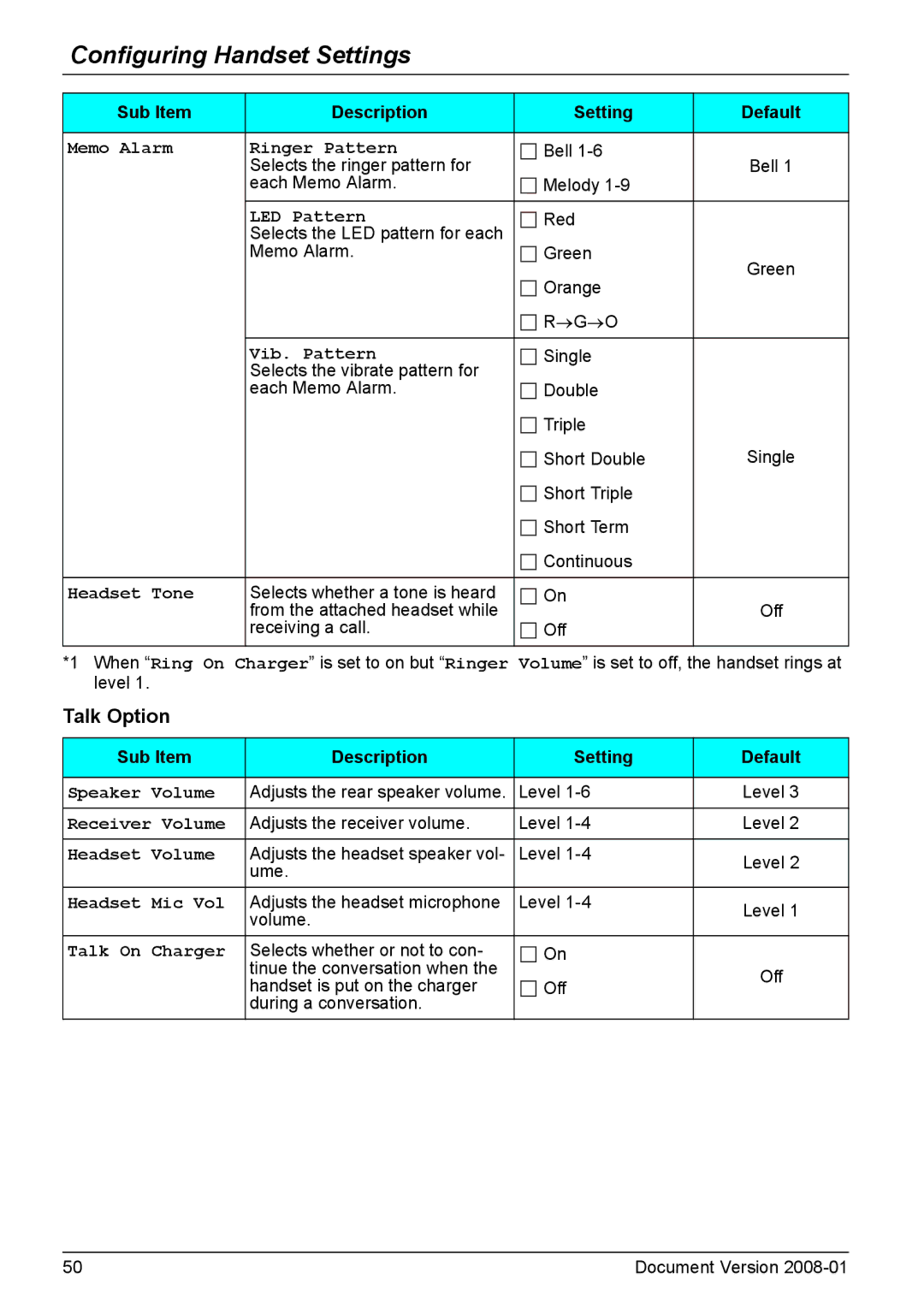 Panasonic KX-TD7695 operating instructions Talk Option 