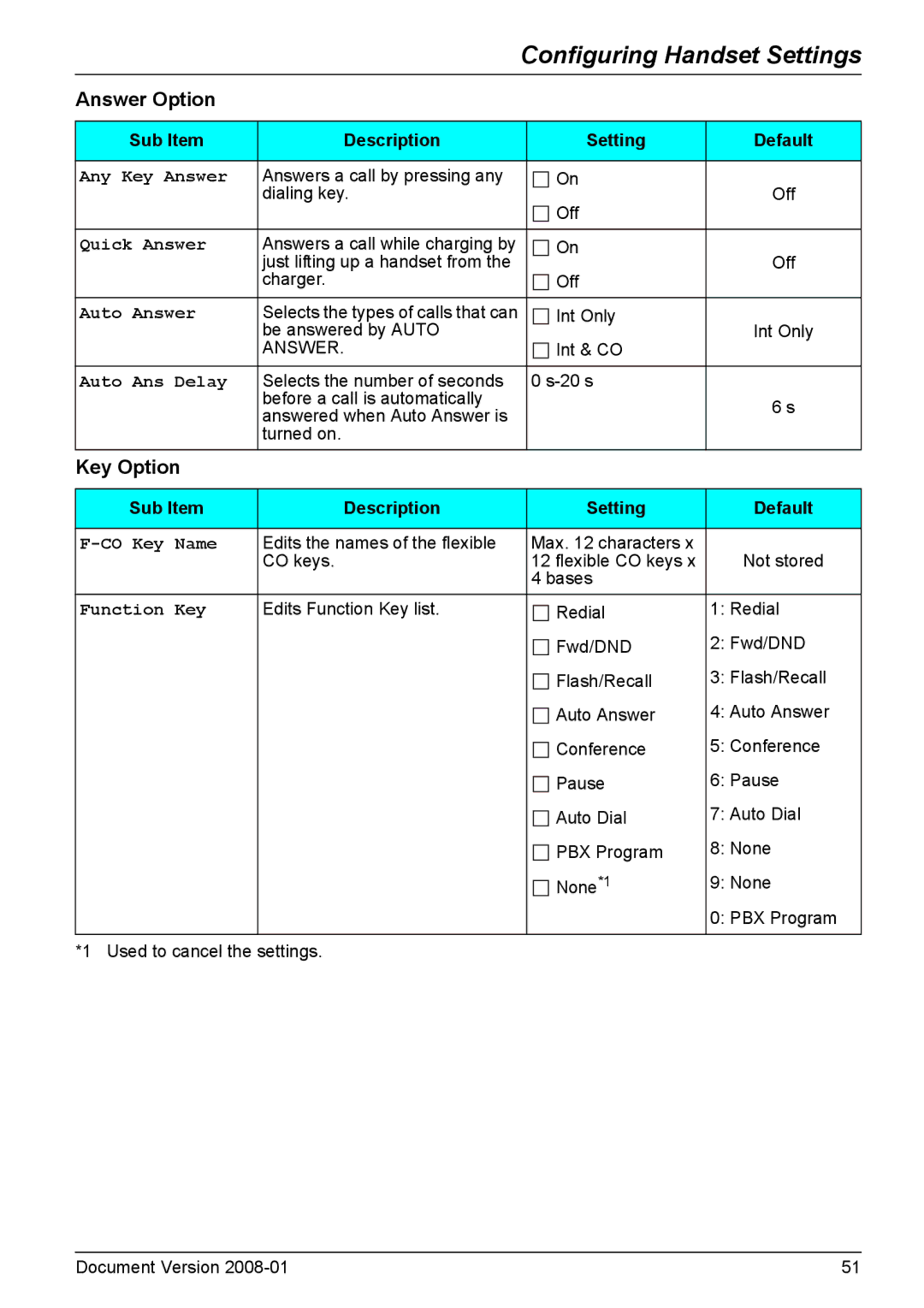 Panasonic KX-TD7695 operating instructions Answer Option, Key Option 