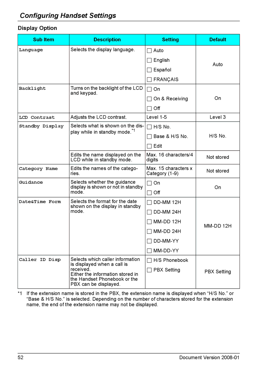 Panasonic KX-TD7695 operating instructions Display Option 