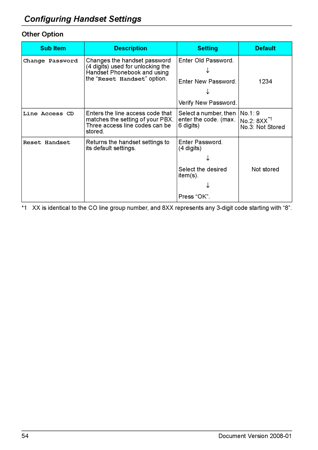 Panasonic KX-TD7695 operating instructions Other Option 