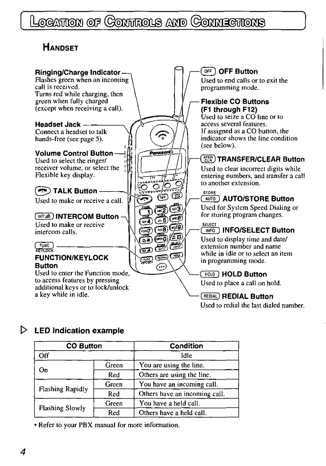 Panasonic KX-TD7895 manual 