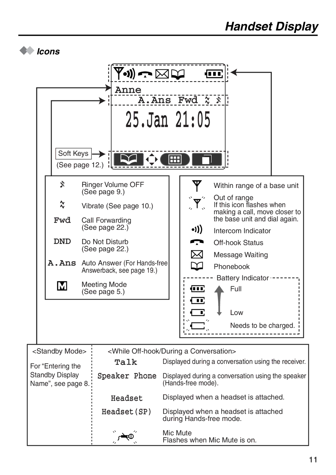 Panasonic KX-TD7896 manual Handset Display, Icons 