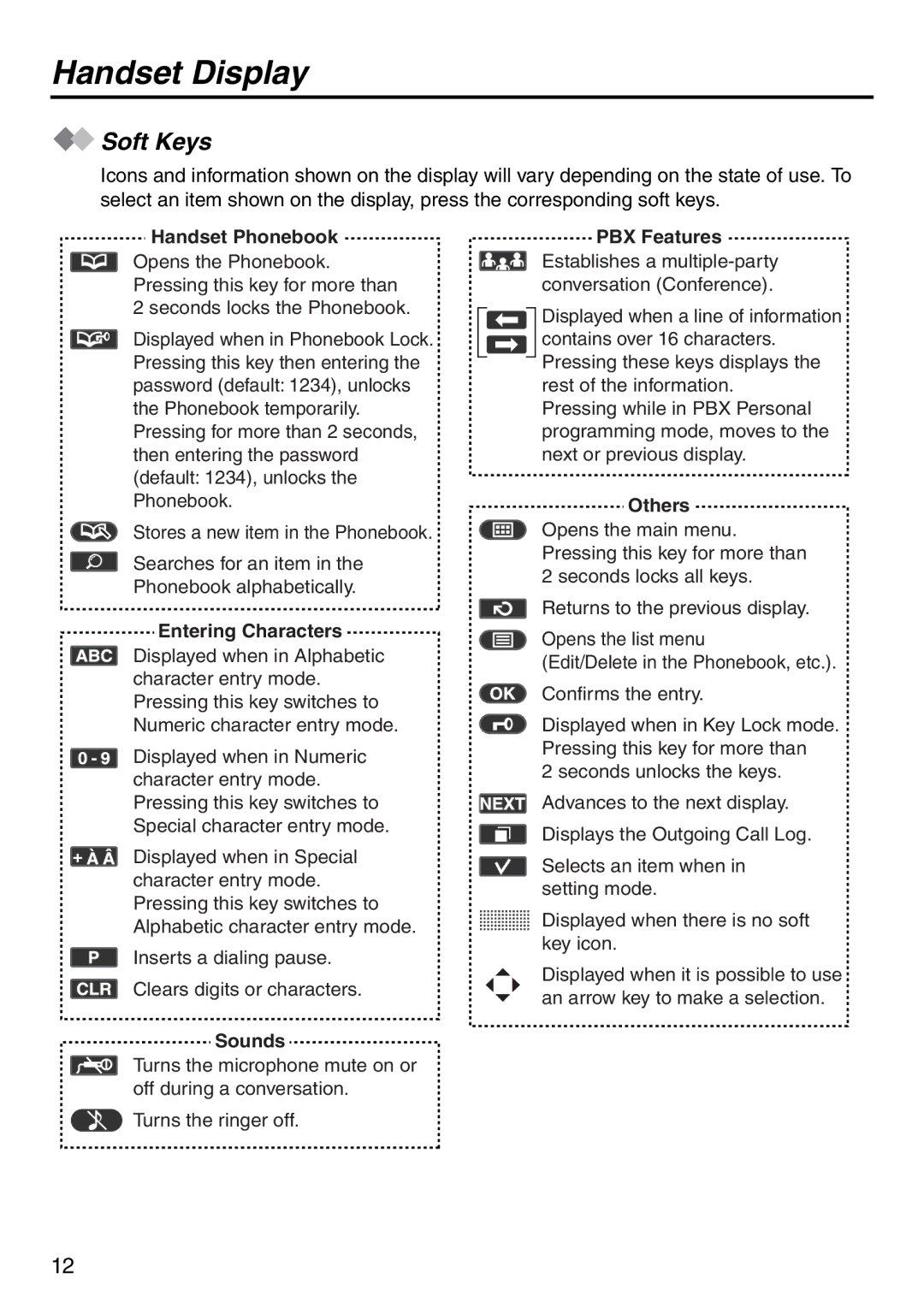 Panasonic KX-TD7896 manual Soft Keys 