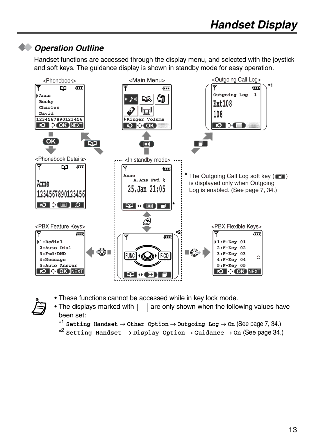 Panasonic KX-TD7896 manual Operation Outline, Main Menu 