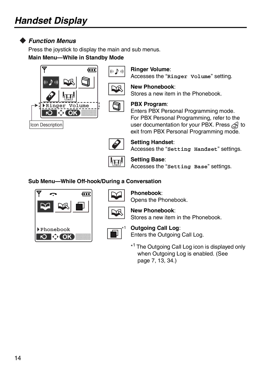 Panasonic KX-TD7896 manual Function Menus 