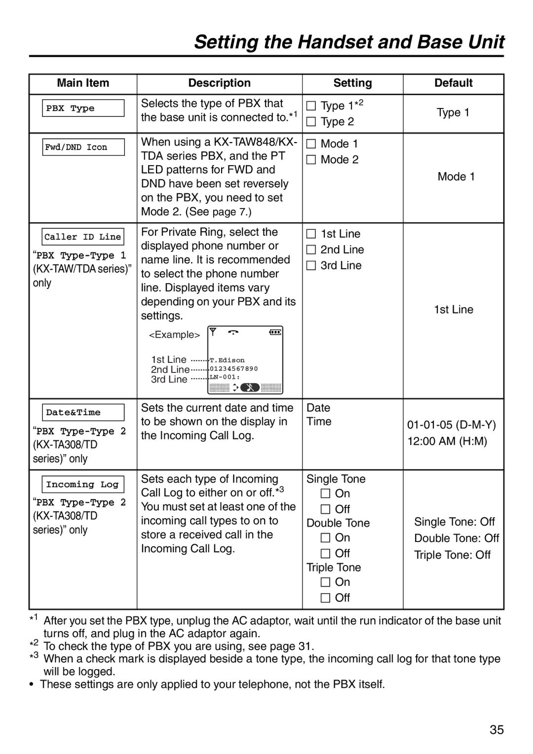 Panasonic KX-TD7896 manual Main Item Description Setting Default 